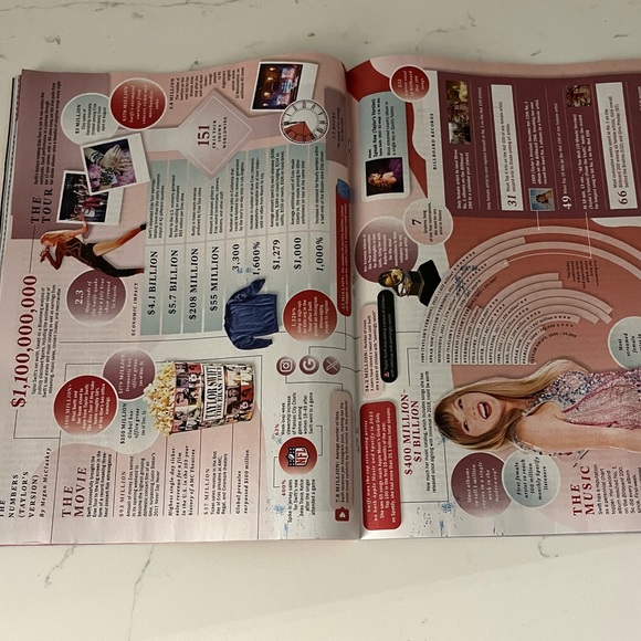Taylor Swift Time Magazine ❤️ Ready to ship - Picture 3 of 5
